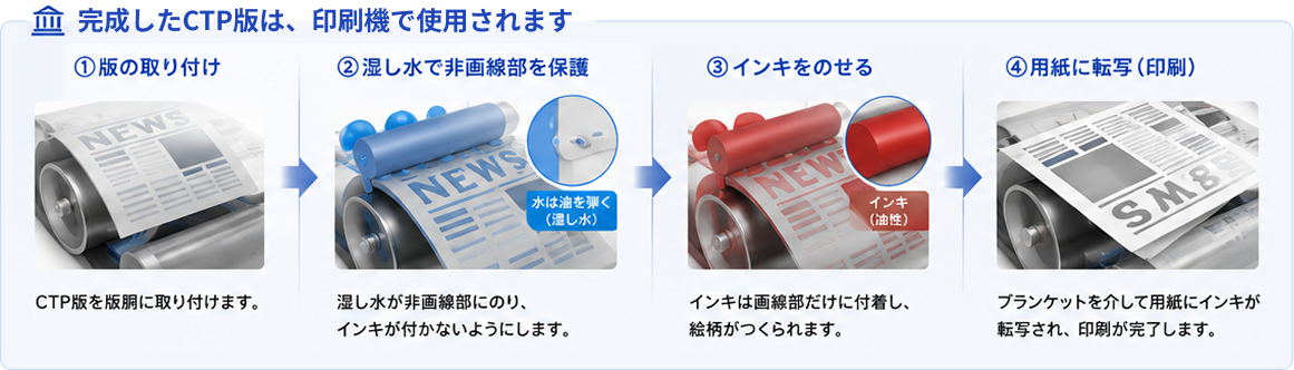 basics-03-1