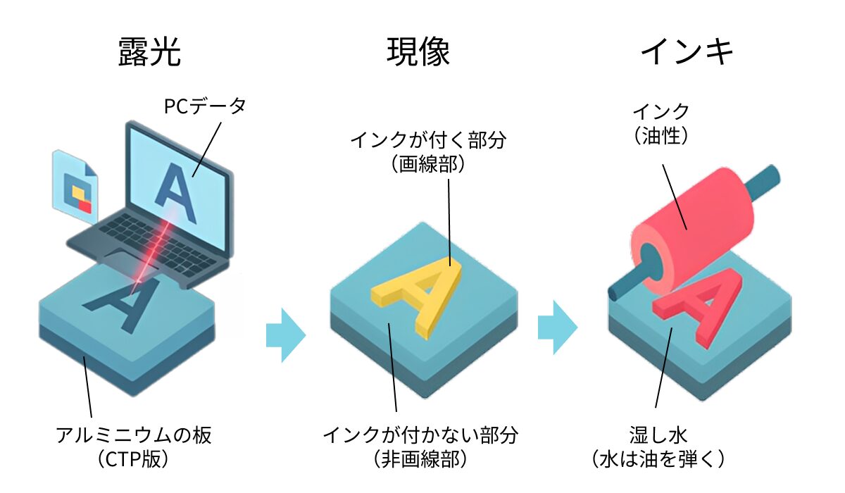 basics-1-1
