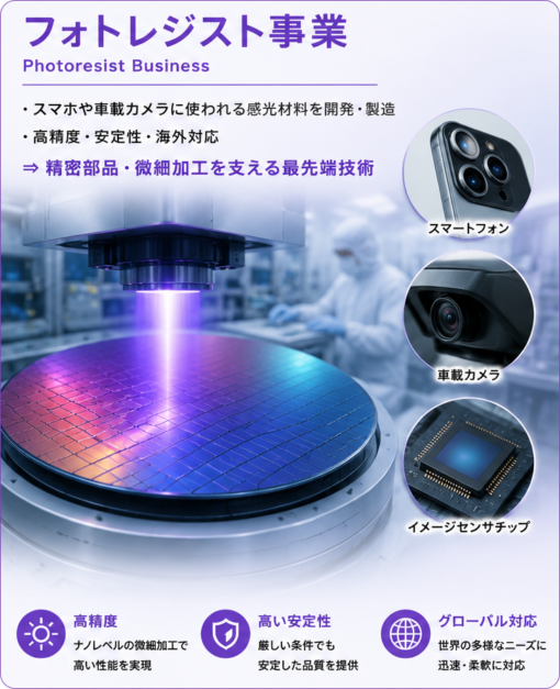 photoresist-business-img